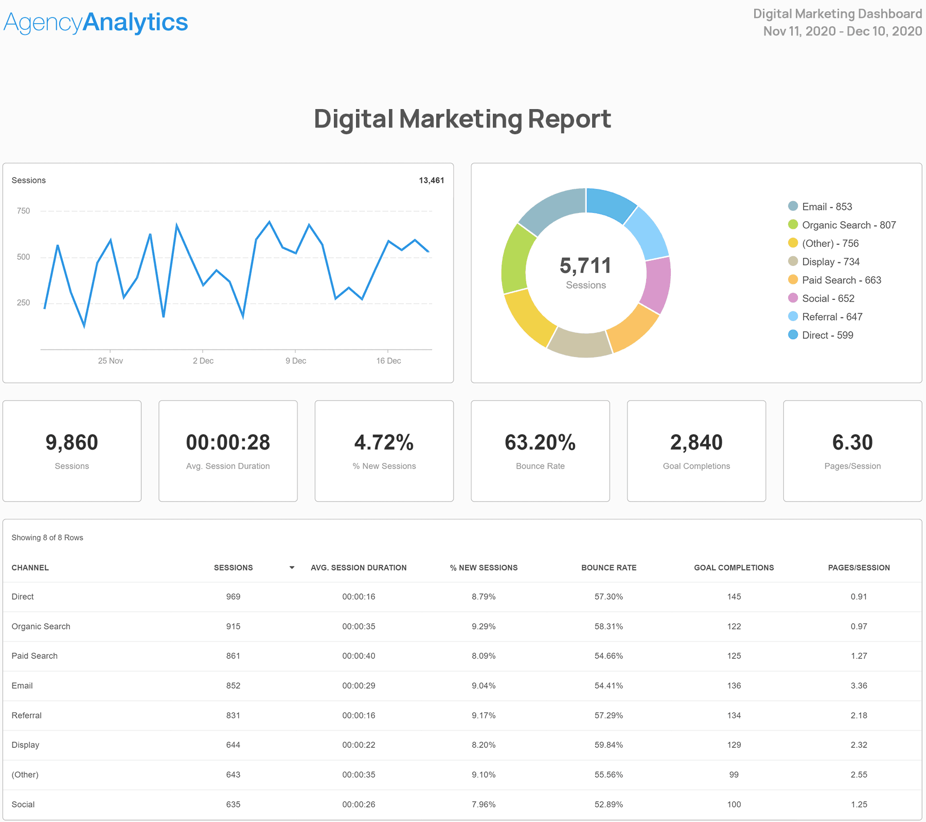 Build a Digital Marketing Report With Our FREE Template! AgencyAnalytics