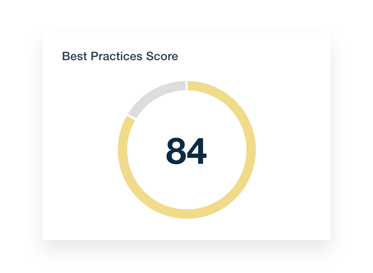 Core Vitals Best Practices Score