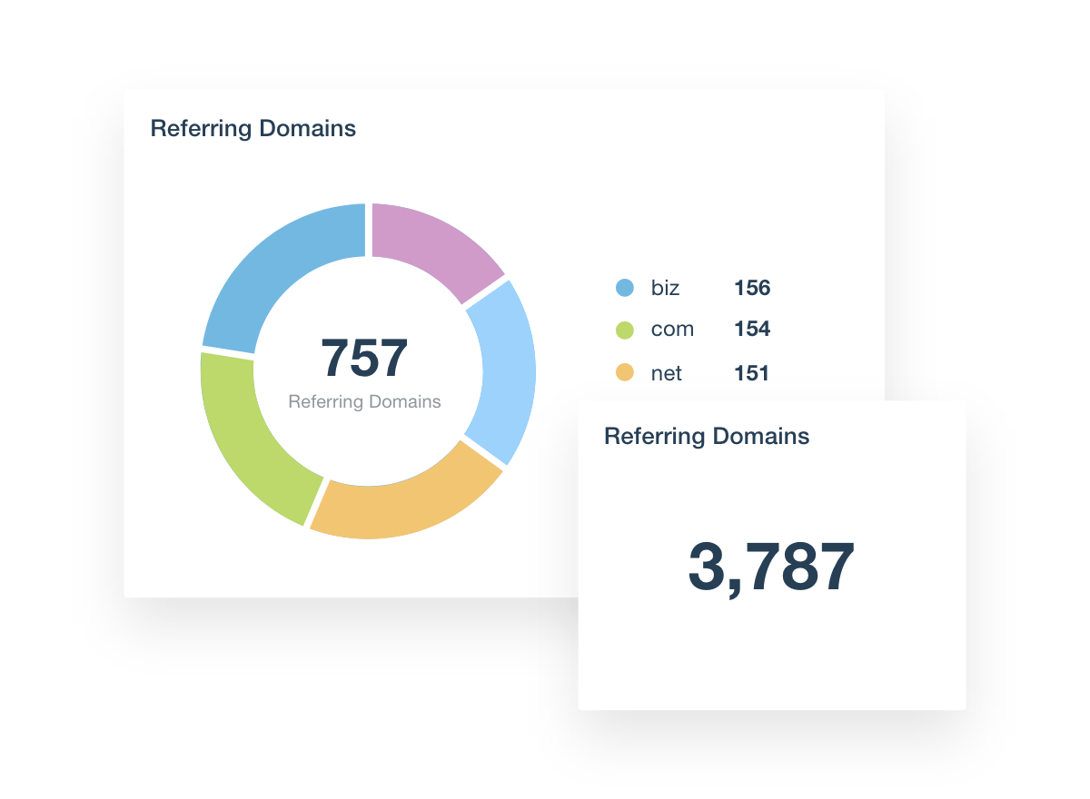 Ahrefs Dashboard Referring Domains