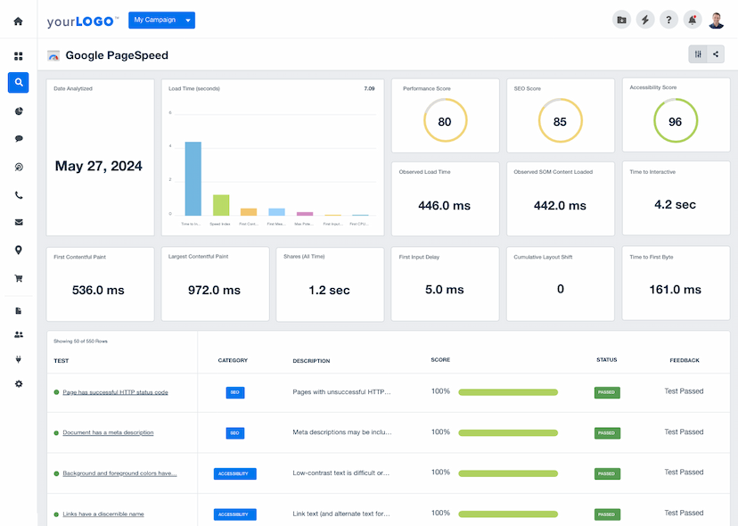 Report on the user experience of your client's website with AgencyAnalytics' Google PageSpeed integration.