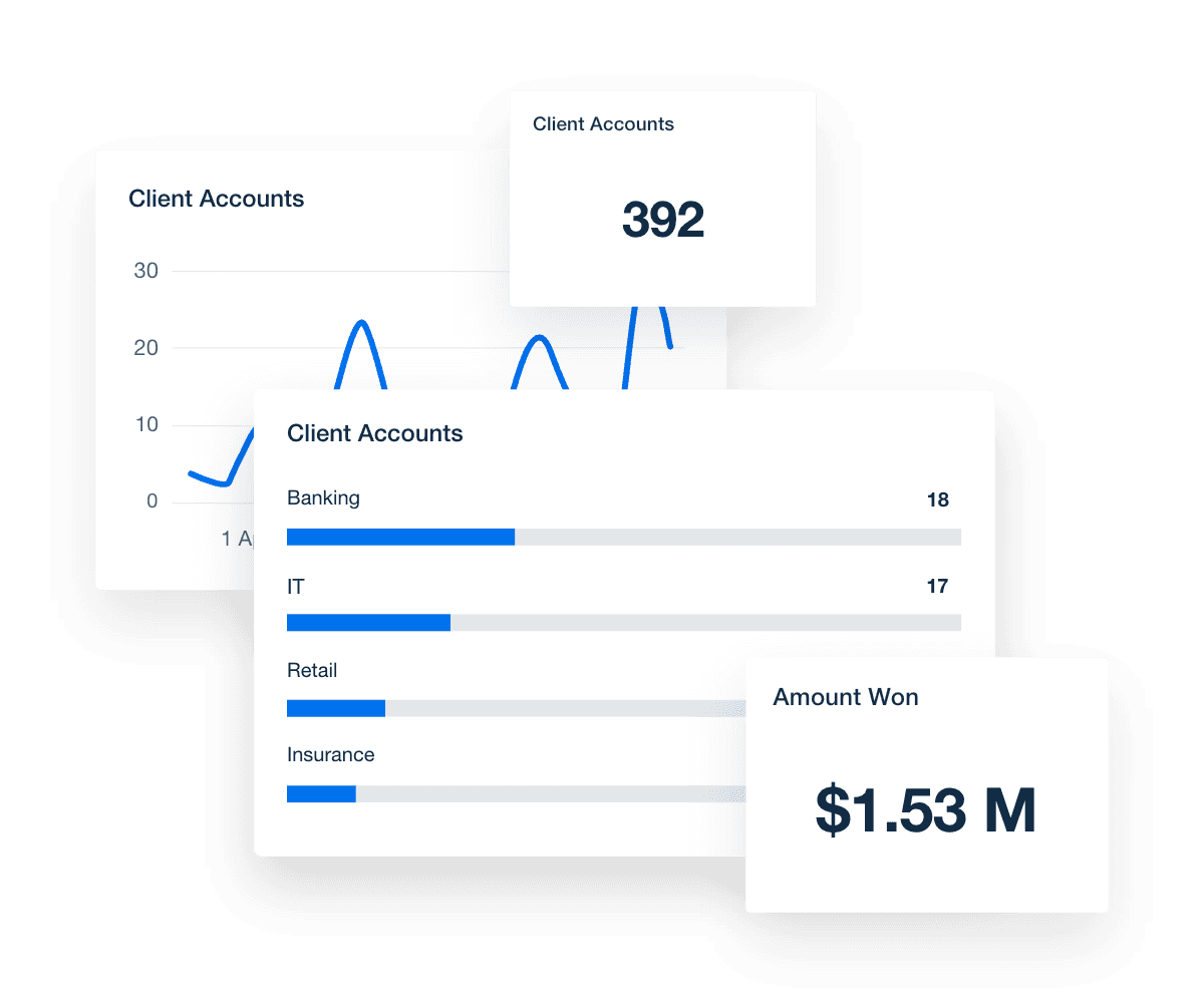 Salesforce Accounts Data Visualization Example
