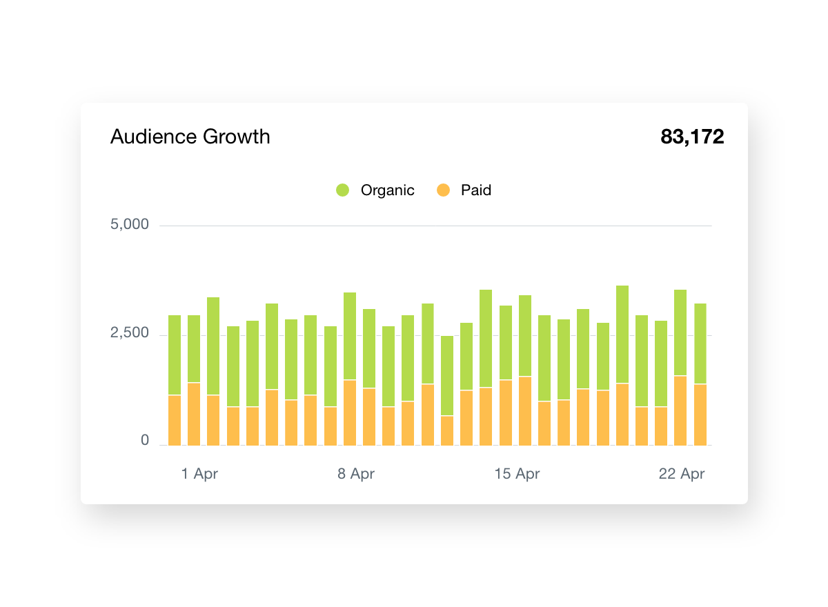 Earned Media Report Audience Growth