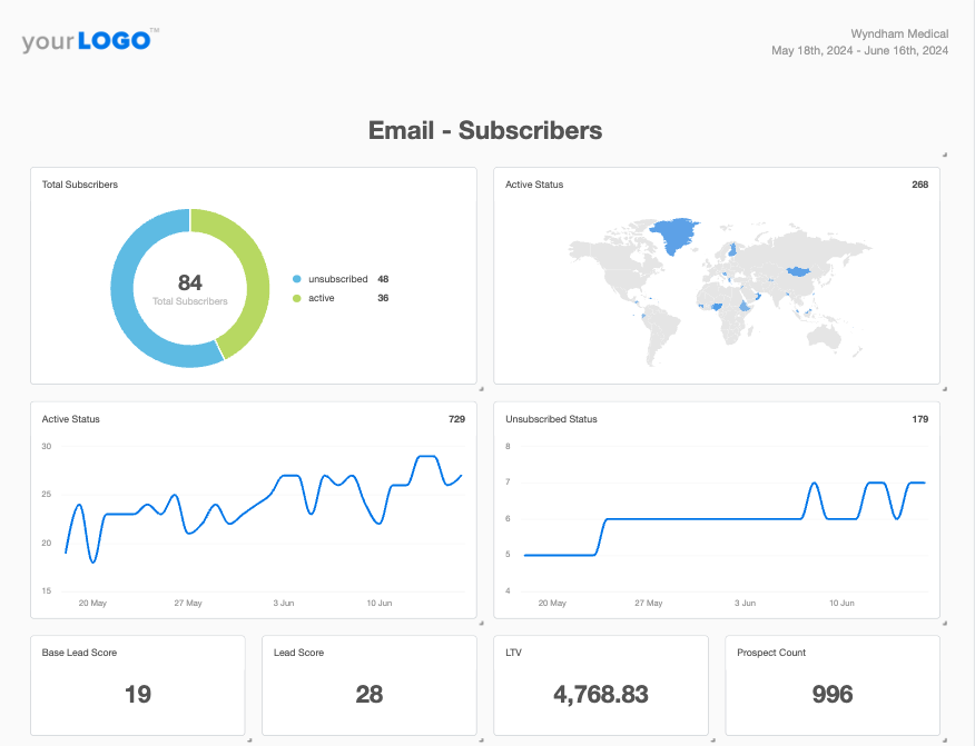 Drip Smart Report Example