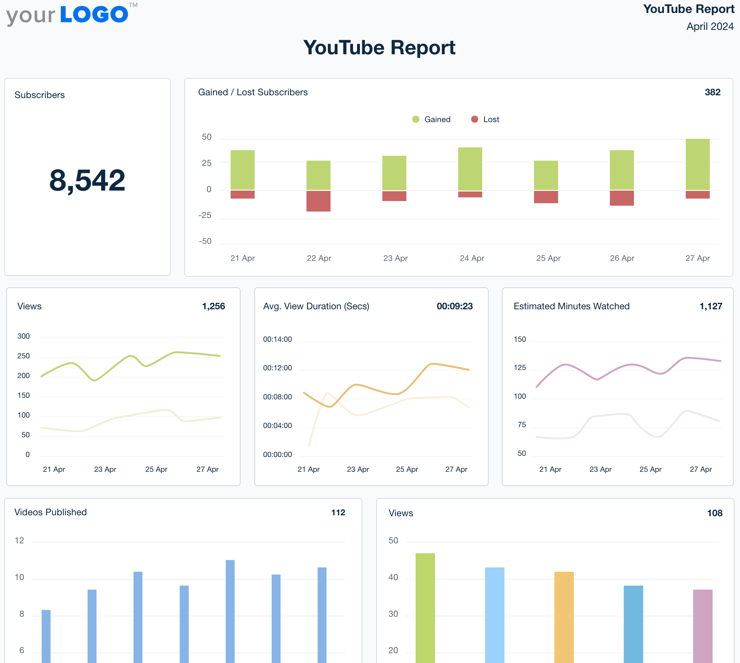 YouTube Analytics Report Template Example