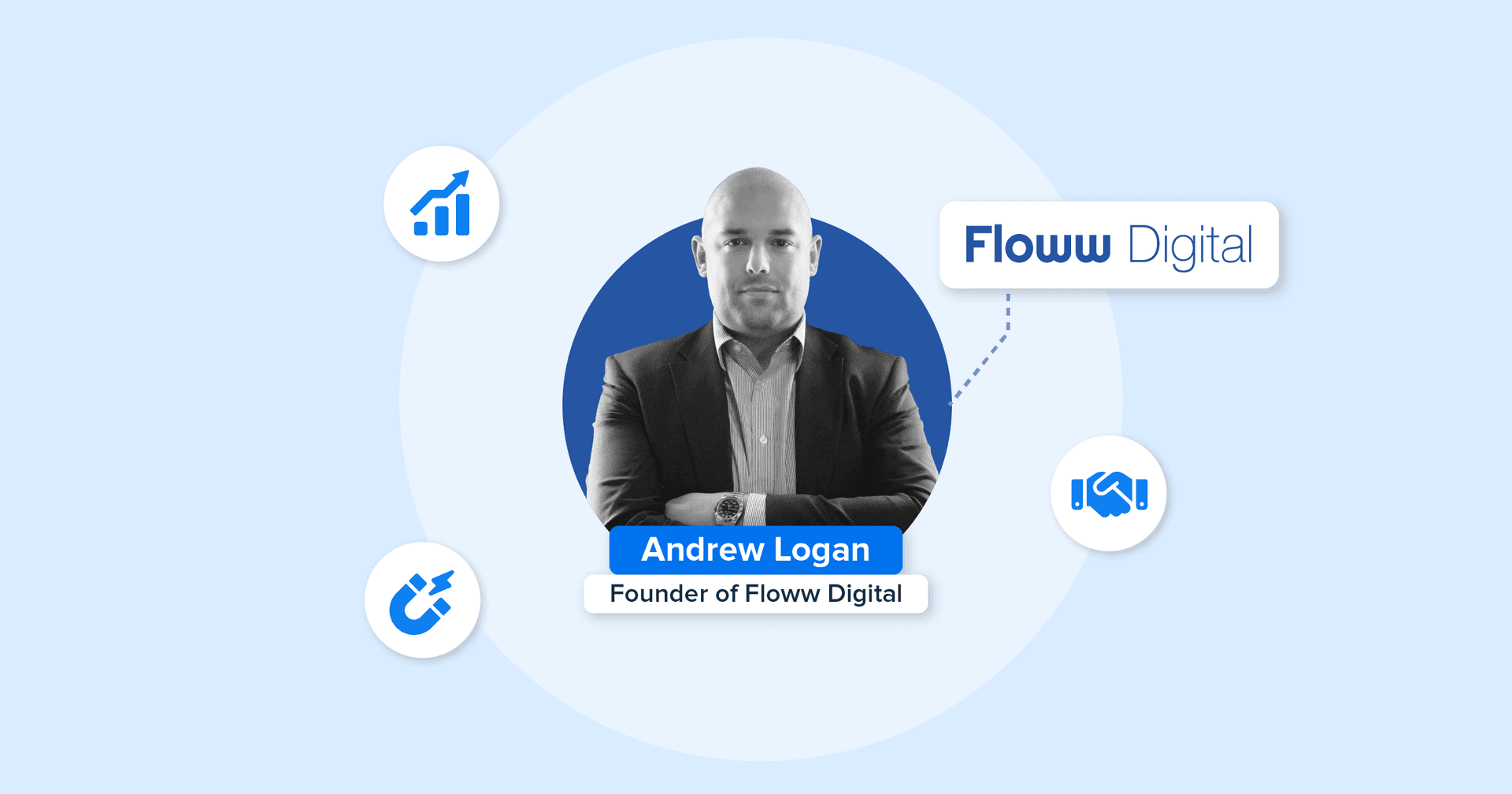 Floww Digital agency profile hero image