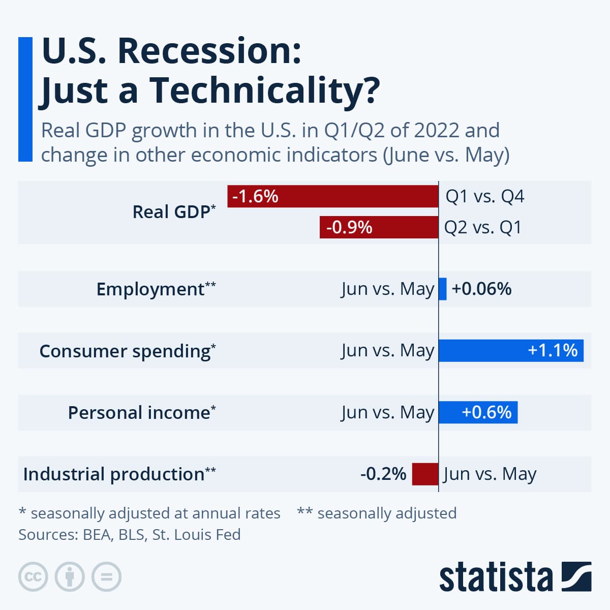 10 Ways To Recession Proof Your Marketing Agency Agencyanalytics 