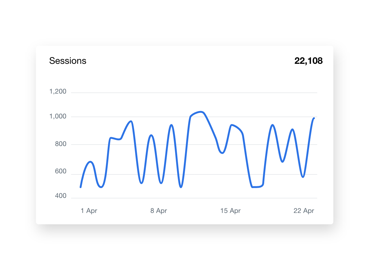 Earned Media Report Organic Search SEO Sessions