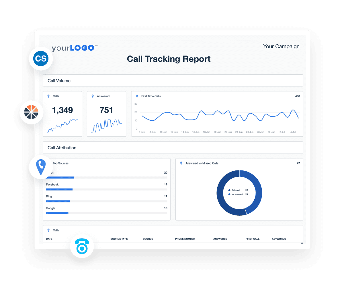 An example of Call-Tracking Metrics in a Demand Gen Report Template