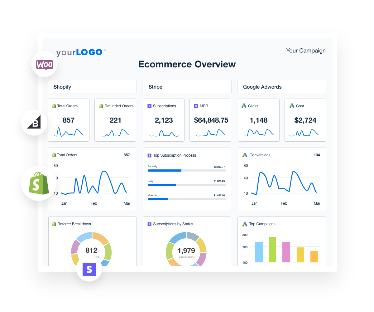 An example of the Customizable Ecommerce Dashboard