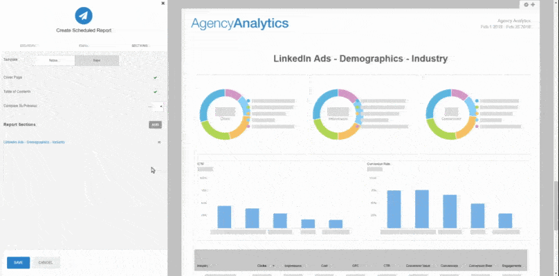 LinkedIn Ads marketing report