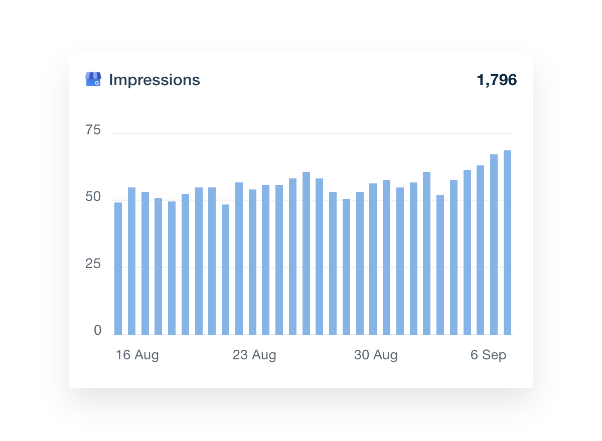 Local SEO Impressions metrics