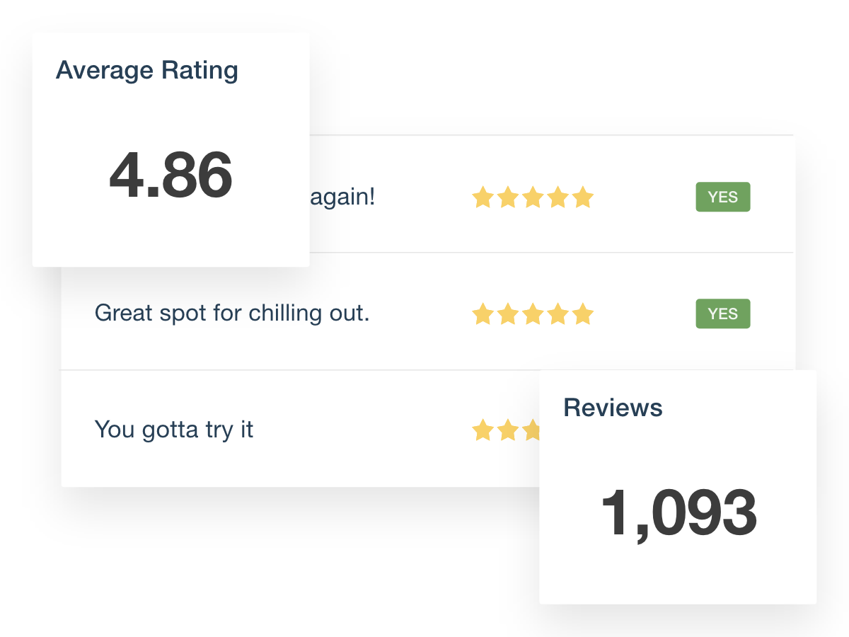 GBP dashboard reviews metrics