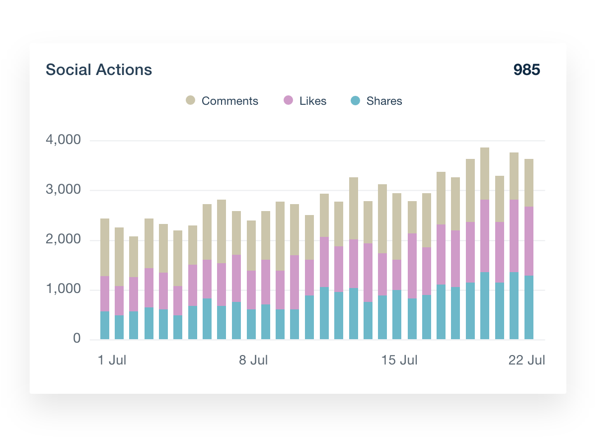 Social Actions LinkedIn Dashboard Widget Example