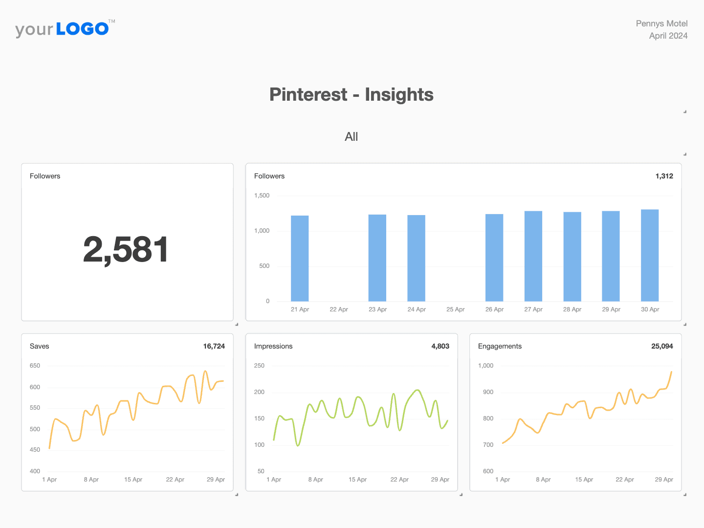 Pinterest Insights Report Example