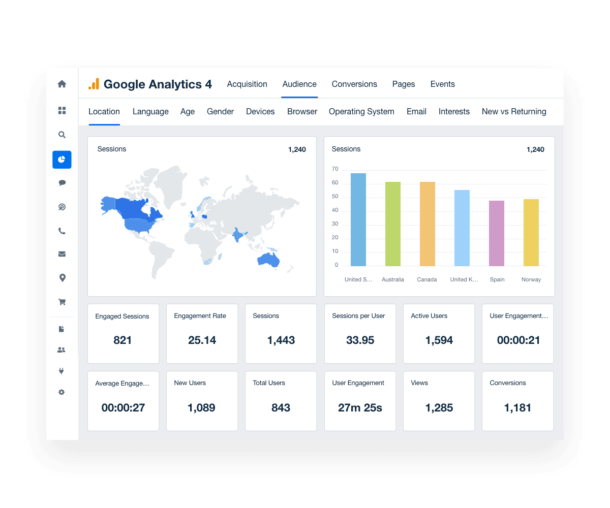 Google Analytics audience overview dashboard