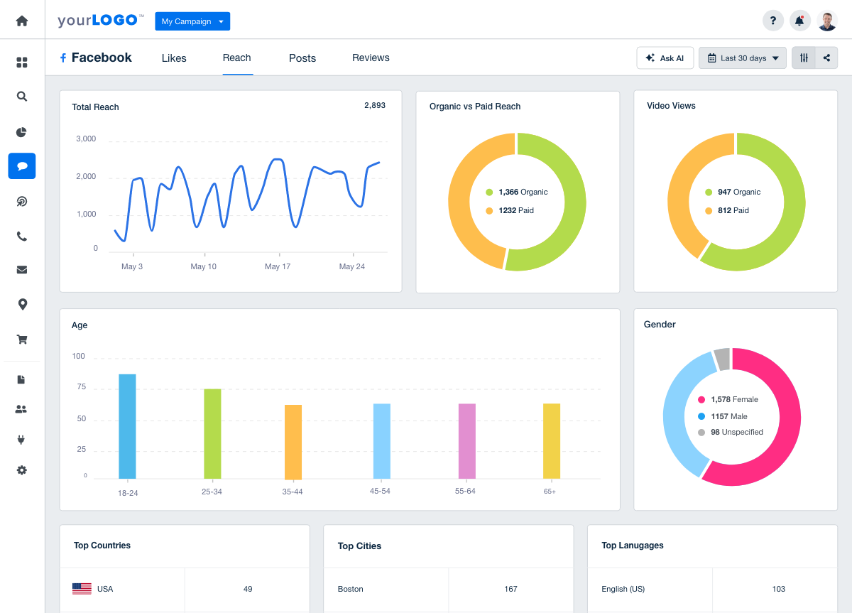 Easily Create Custom Dashboards & Reports