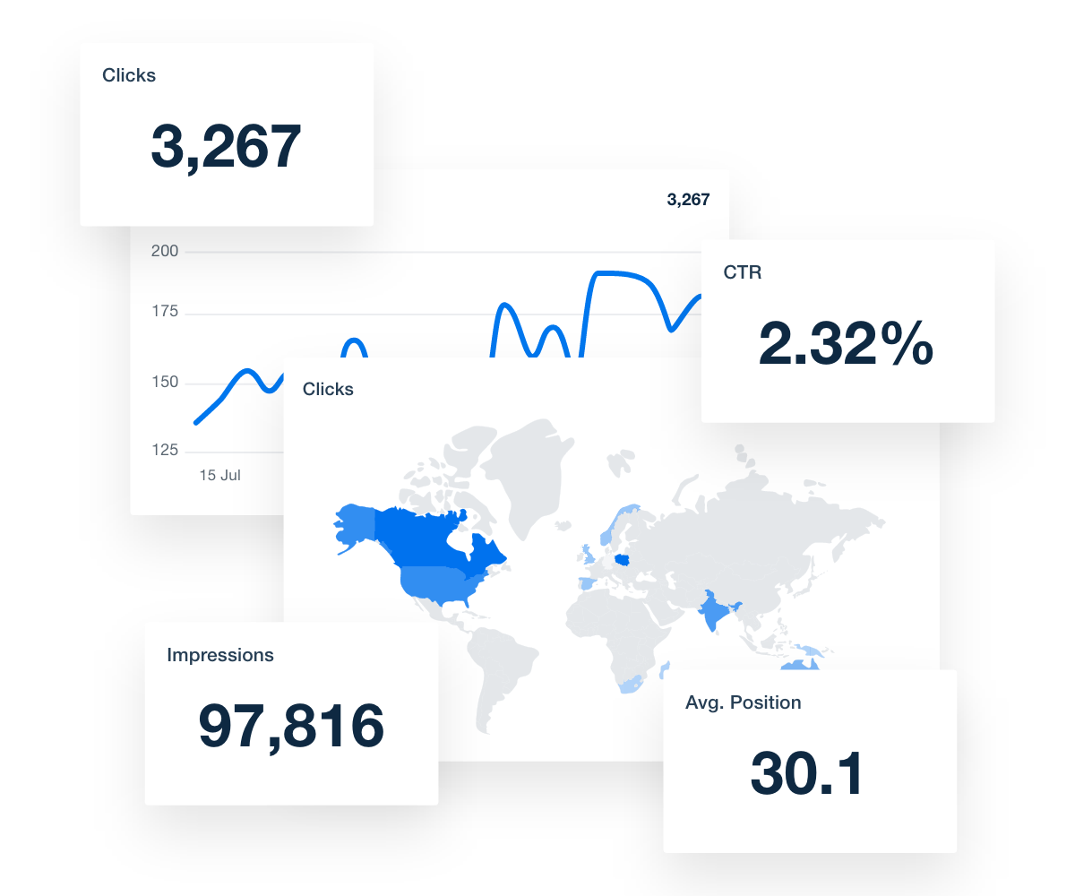 Google Search Console dashboard countries widgets