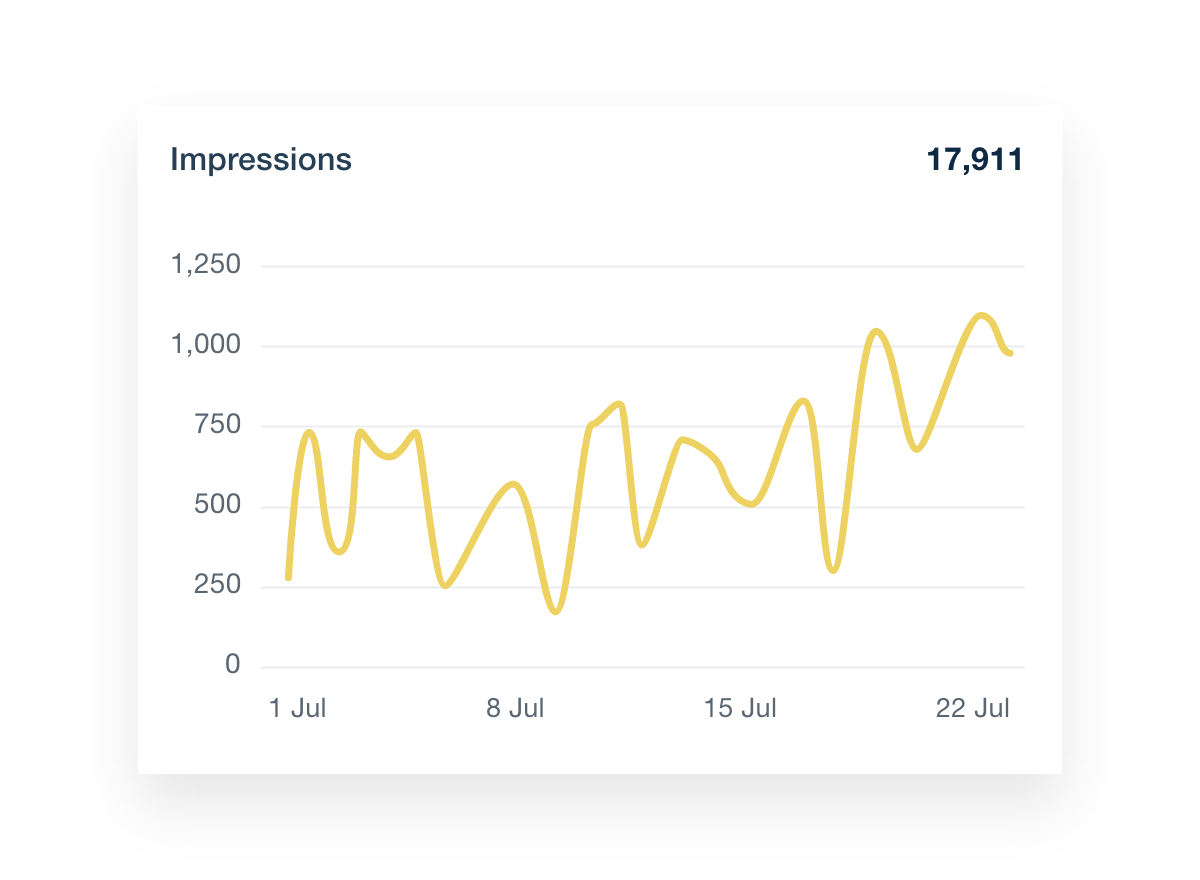 LinkedIn Impressions Dashboard Widget Example