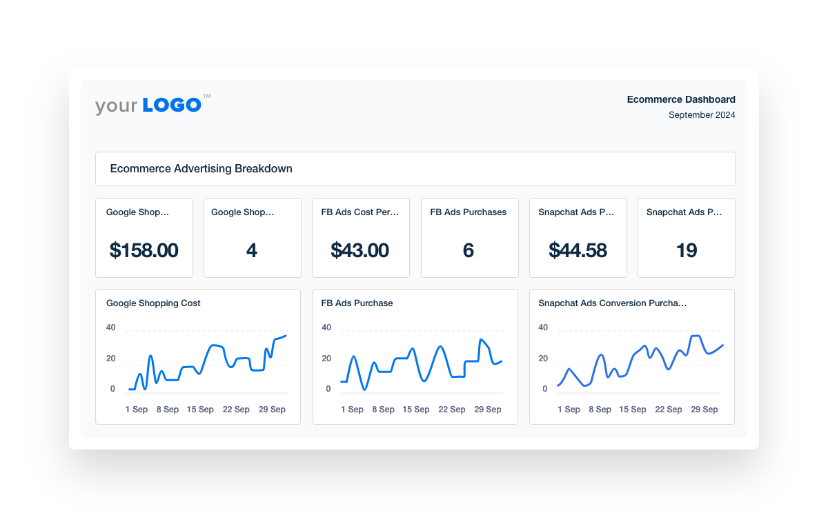 Ecommerce Dashboard Ad Performance Breakdown