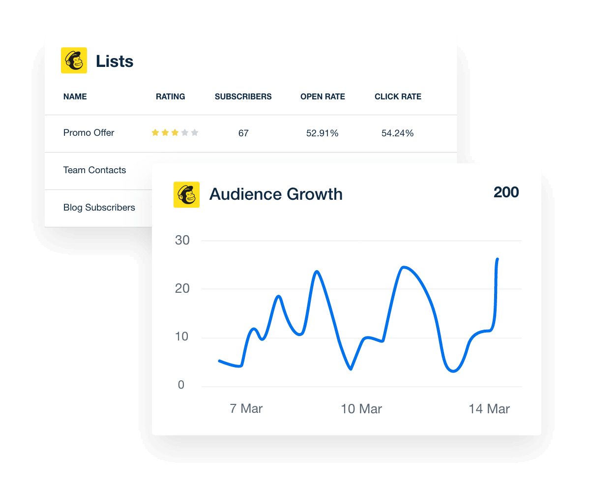 Analyze the growth and engagement of your client's Mailchimp audience