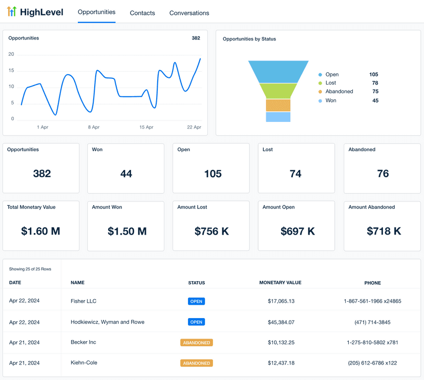 Highlevel Dashboard Template Example