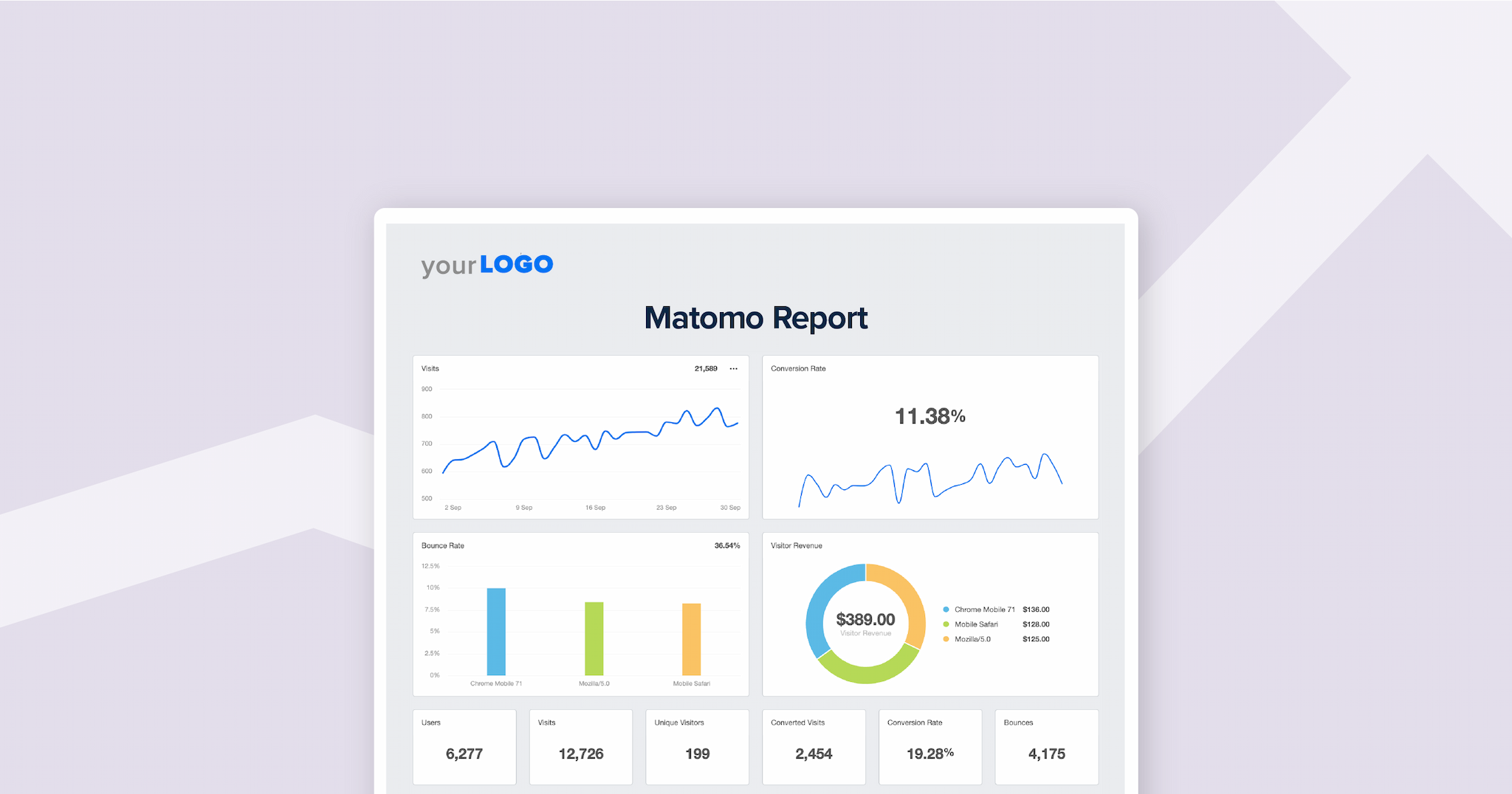 Matomo Analytics To Track Blog Hero Image