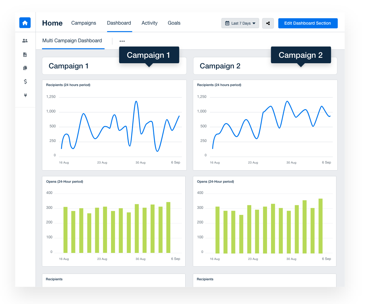 Mailchimp multi-campaign dashboard