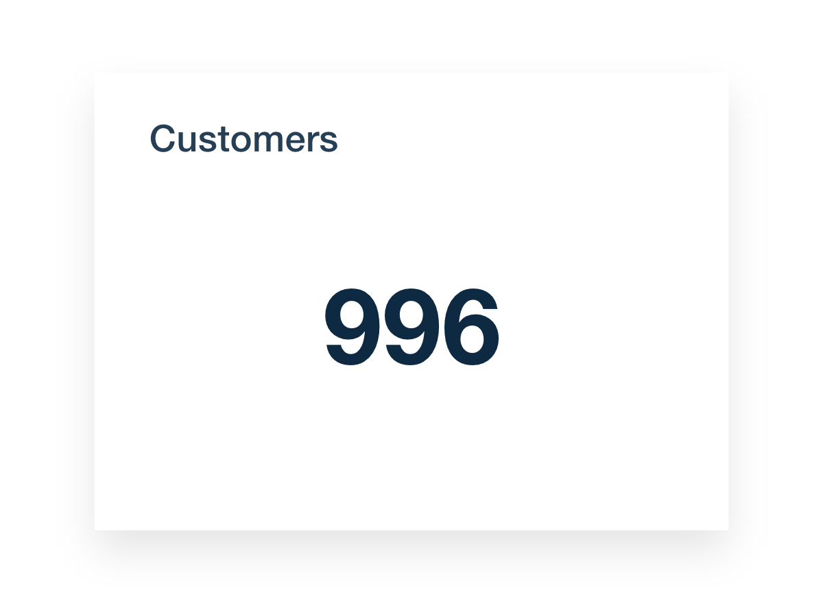 WooCommerce Customers Metric Example