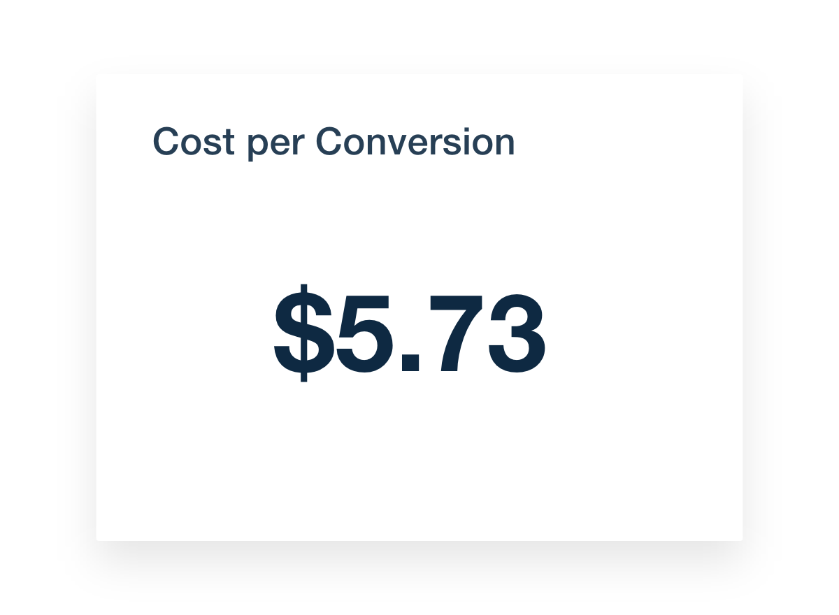 Amazon Ads Dashboard Cost Per Conversion Metric