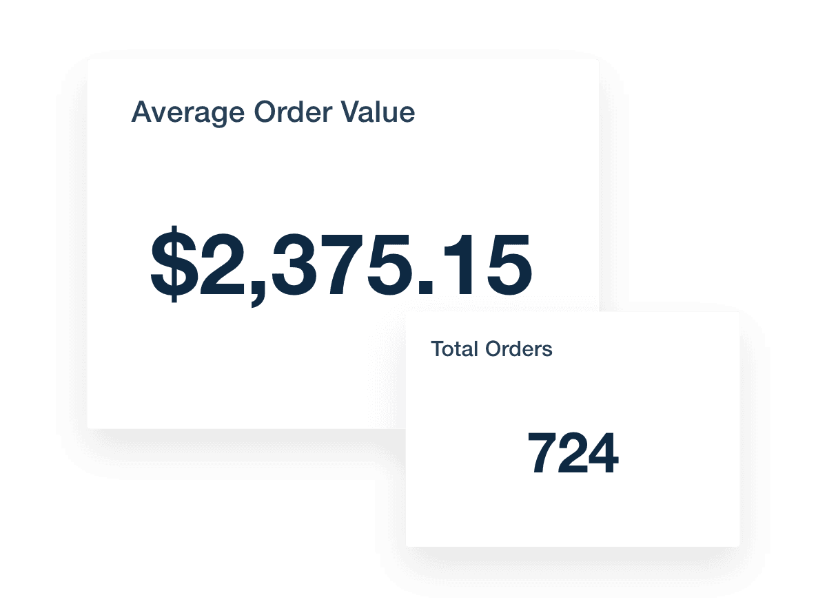 WooCommerce Average Order Value Metric Example