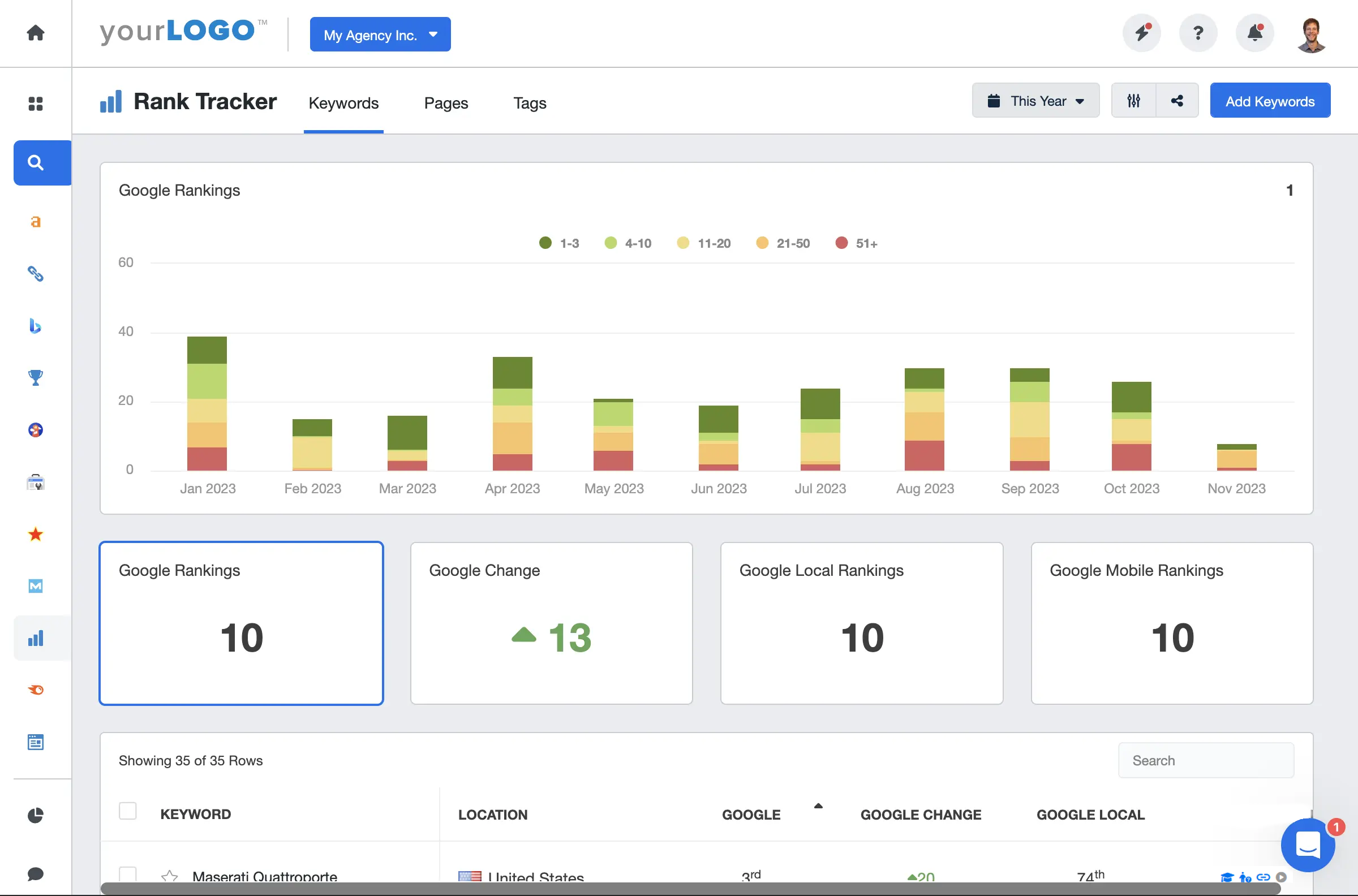 Keyword Ranking Featured Snippet Tracker Template