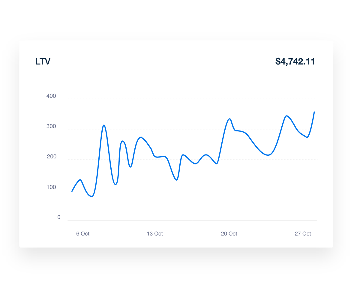 LifeTimeValue email marketing metrics