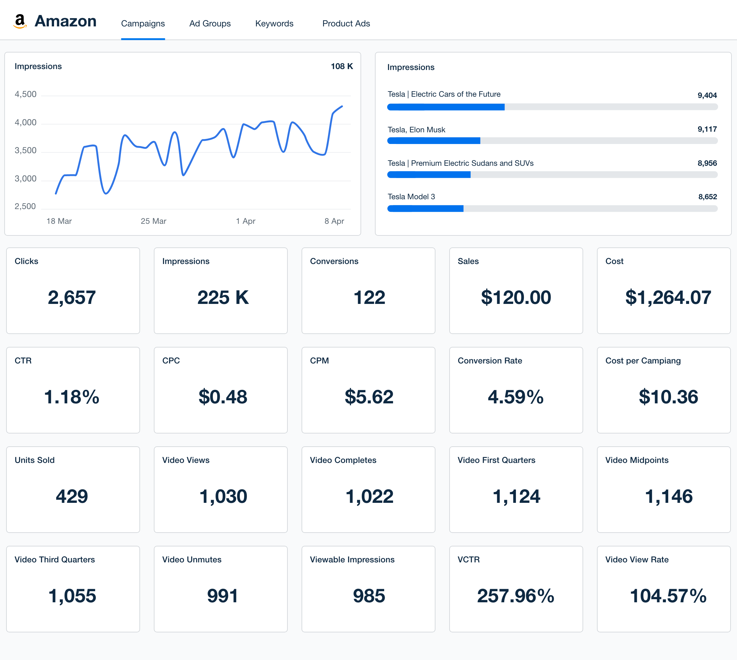 Amazon Dashboard Template Example