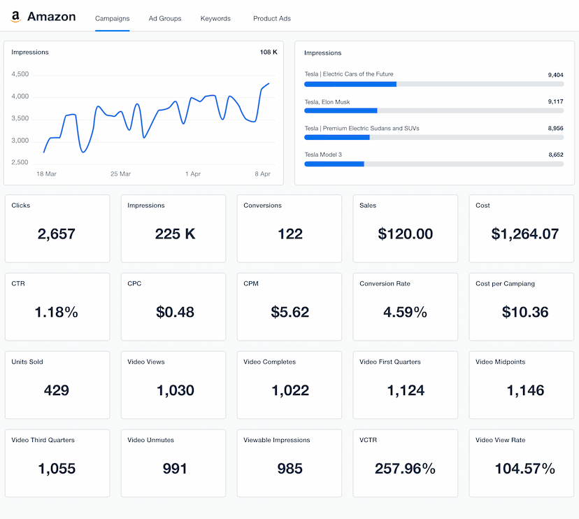 Amazon Dashboard Template Example