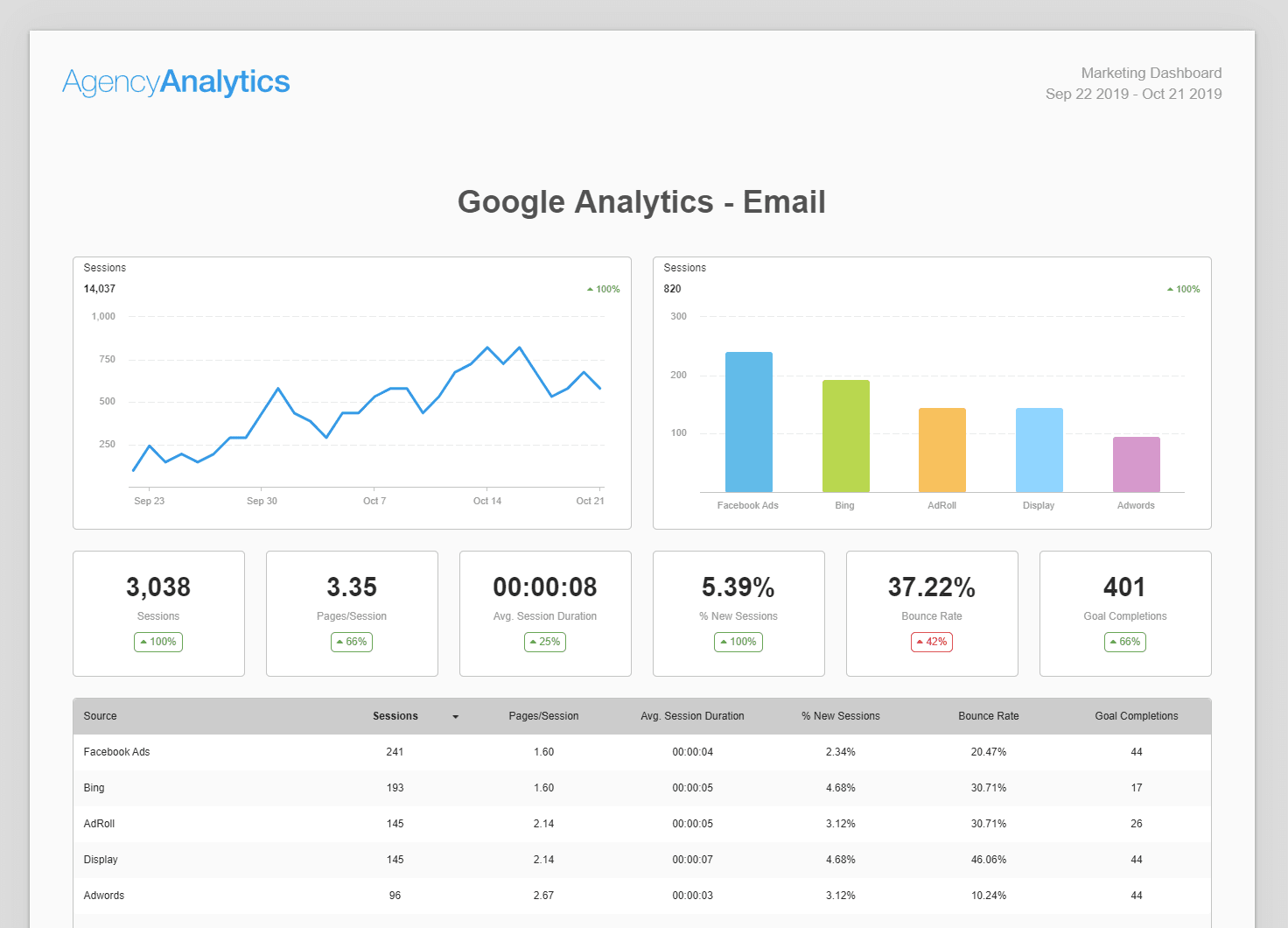 Email Analytics [Research]: 8 Email Marketing Metrics You Should Track