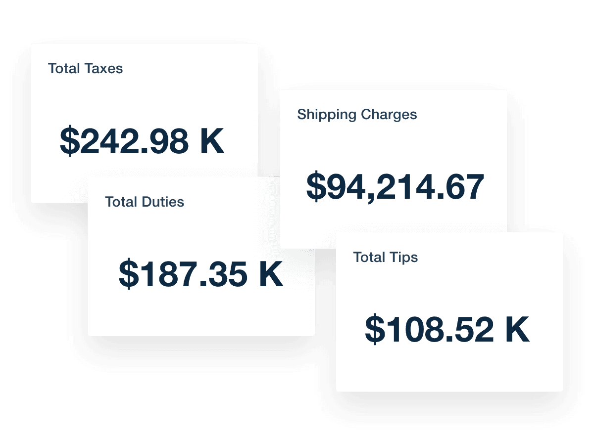 Shopify, Tips, Taxes, Duties, and Shipping Charges Data Visualizations