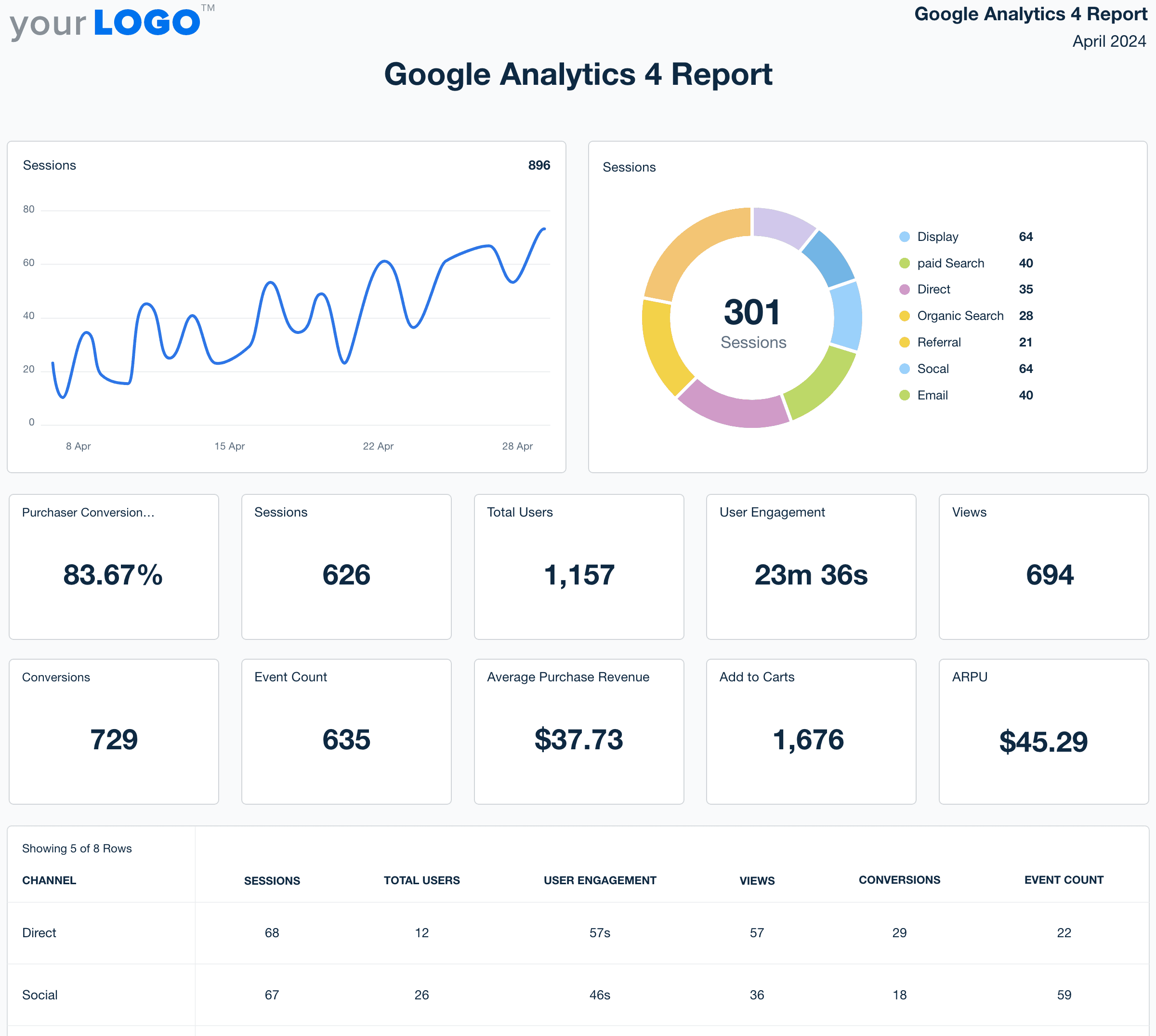 Google Analytics 4 report template example
