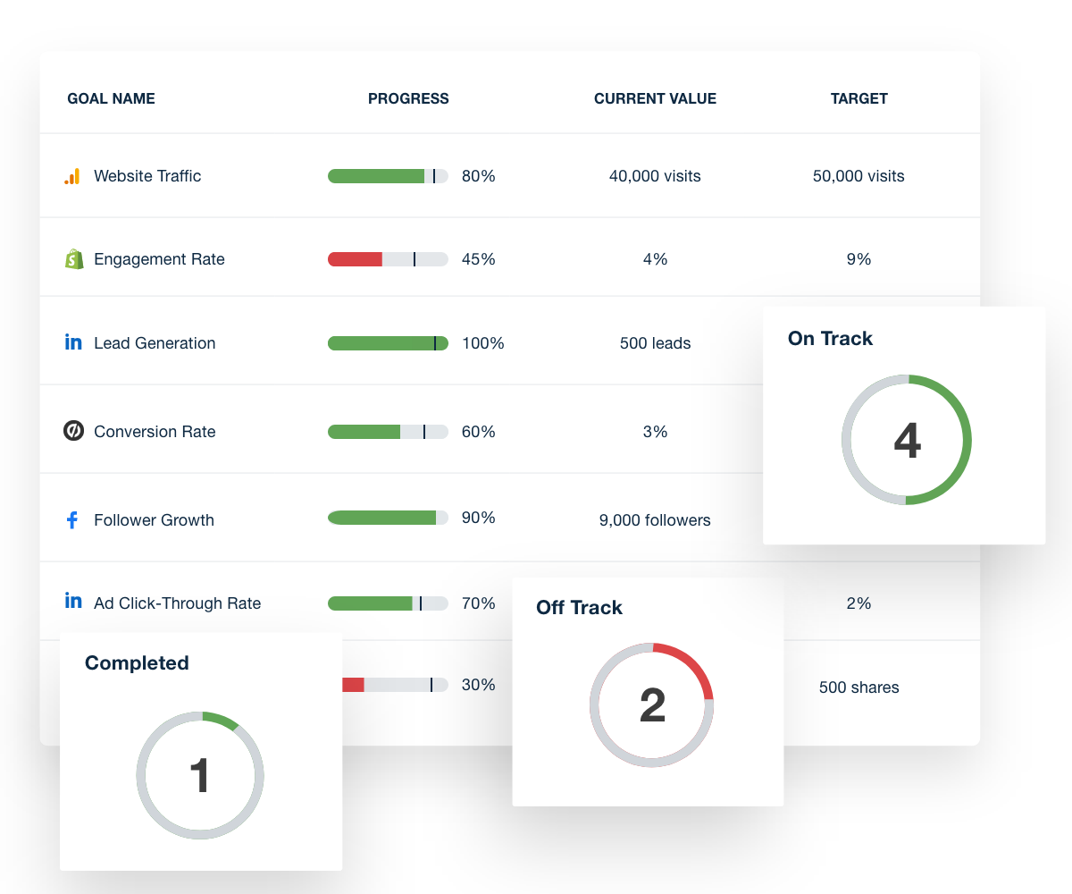 Goal tracking visualization example