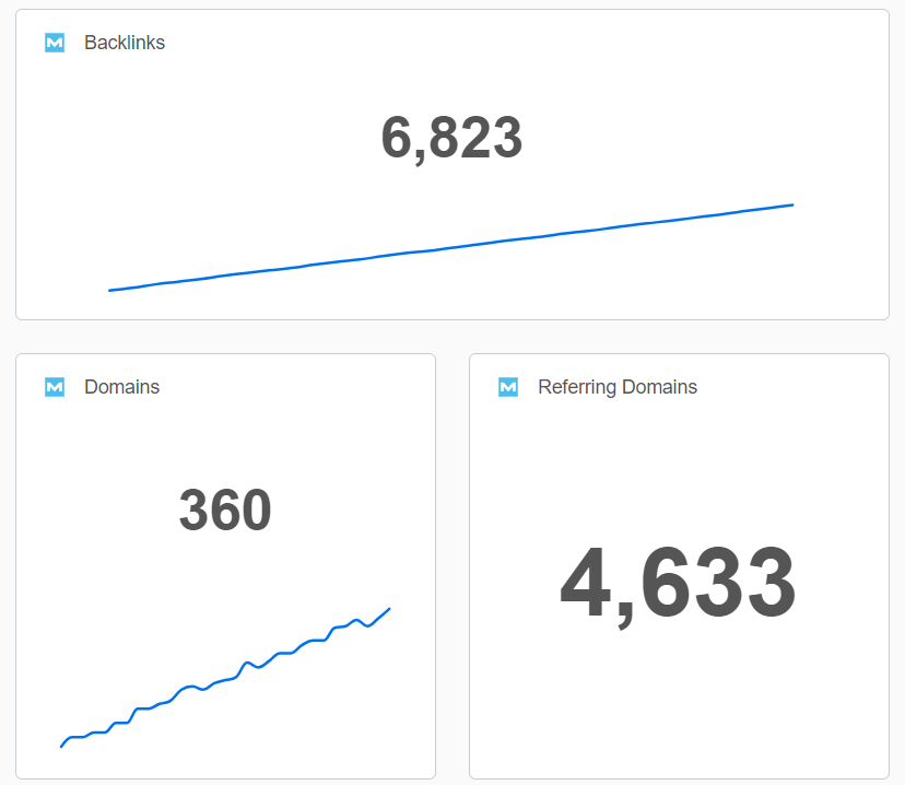 Dashboard Widget Examples Showing Moz Backlink Metrics 