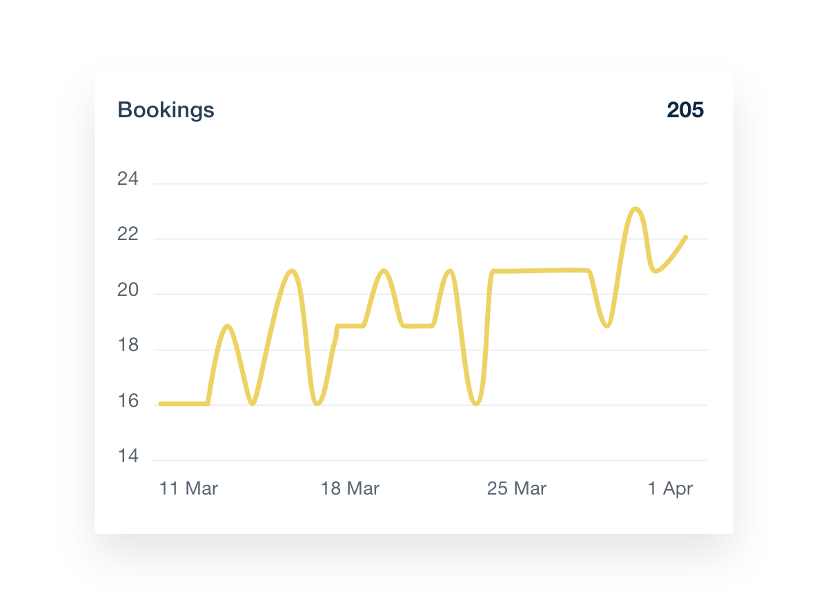 GBP dashboard bookings metrics