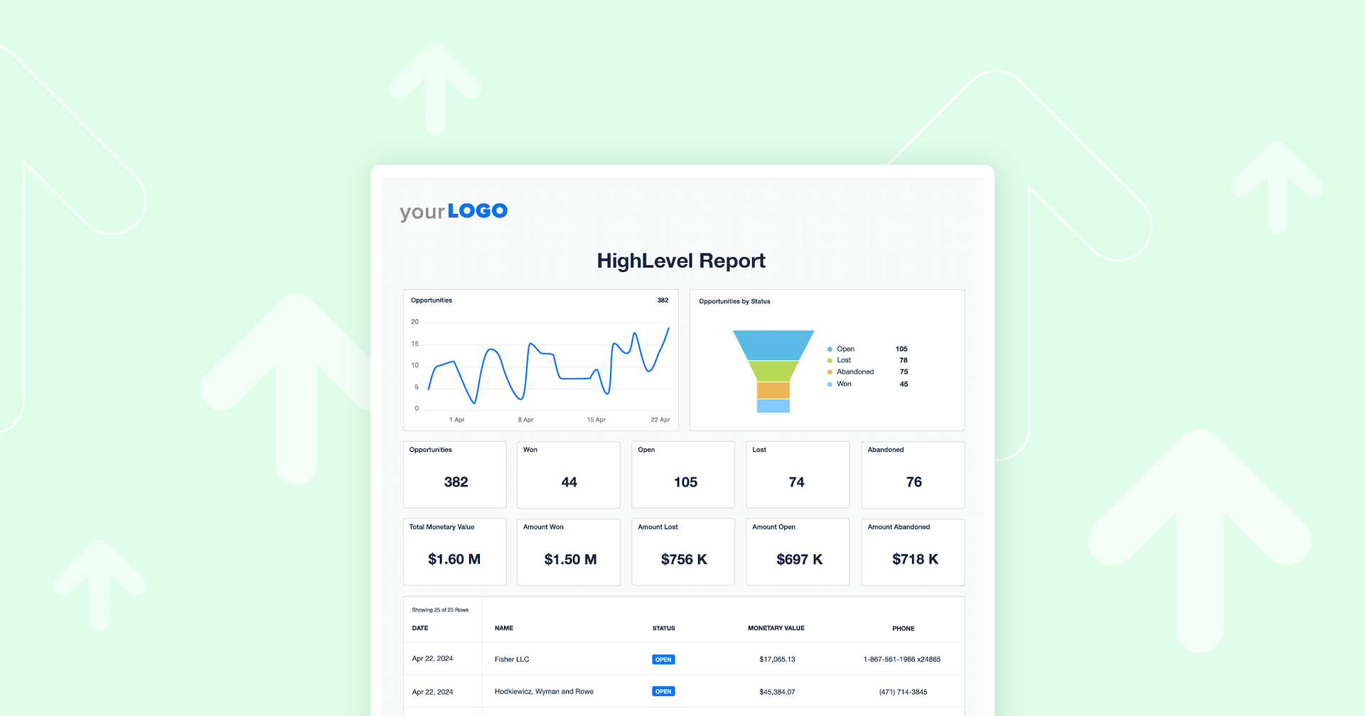 HighLevel Metrics to Track