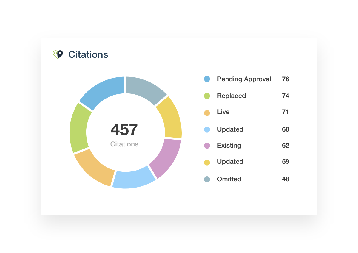 Online mentions of a local business across various websites, directories, or platforms