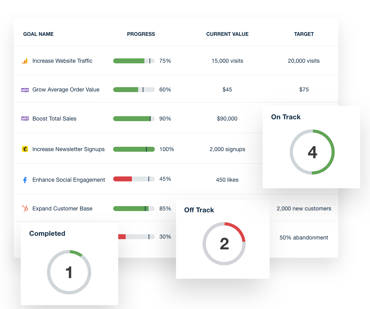 Goal Tracking example in a WooCommerce Dashboard Template