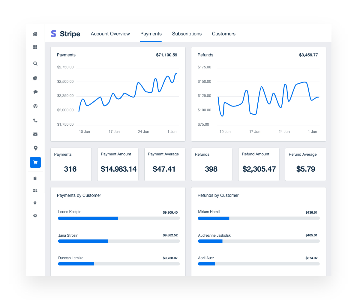 Stripe Payments Data Visualization Examples