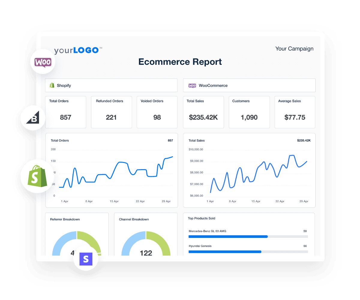 An example of Ecommerce Metrics in a Demand Gen Report Template