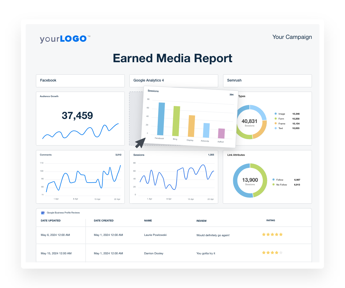 Earned Media Report Create A Custom Template