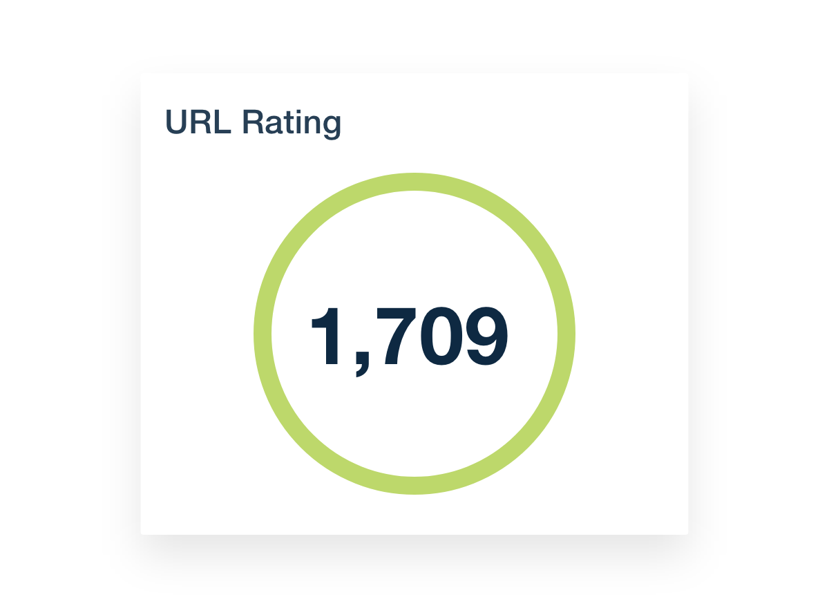 Ahrefs Dashboard URL Rating Widget