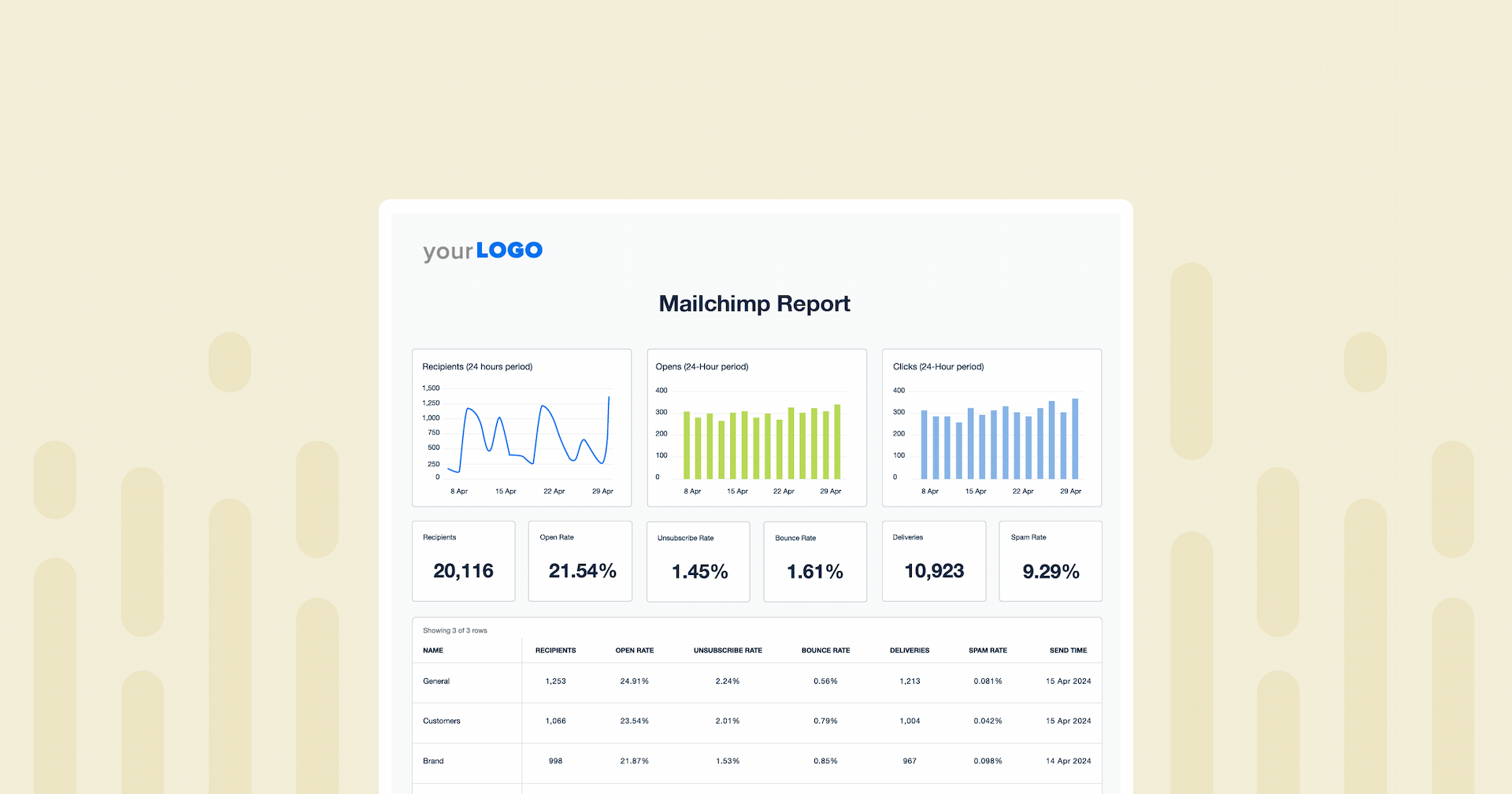 Hero image for How to create a Mailchimp Report