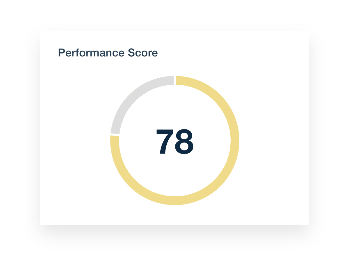 Core Vitals Performance Score