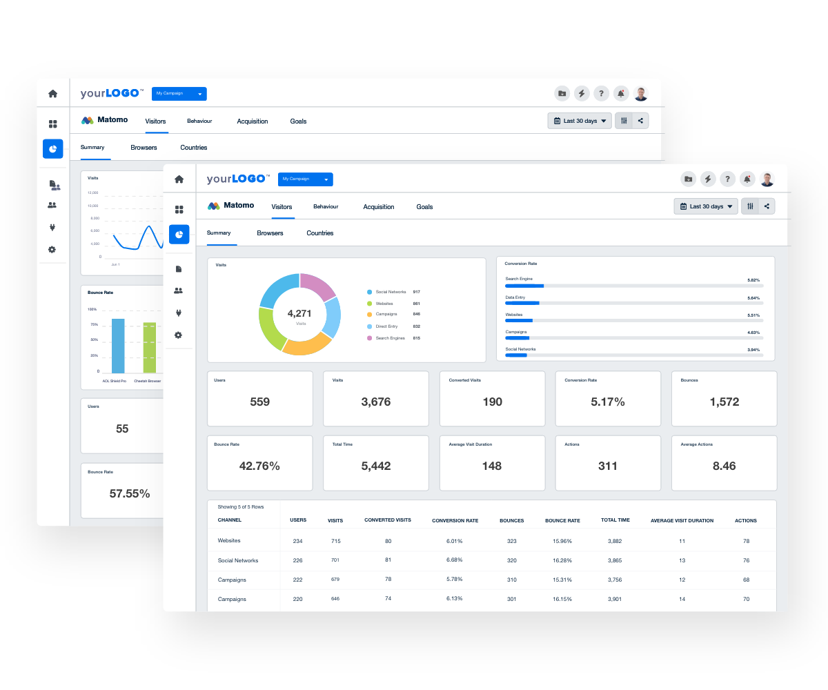 Track and display the impact of your agency's ongoing digital strategies with the AgencyAnalytics Matomo integration.